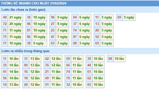 cau-lo-mien-bac-nhung-cap-lo-co-kha-nang-ve-hom-nay-21-02