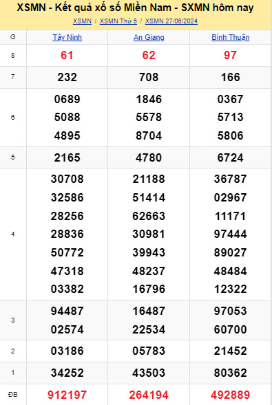 du-doan-soi-cau-xsmn-28-06-soi-cau-mien-nam-ket-qua-xsmn