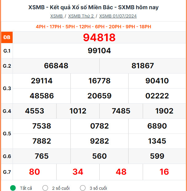 du-doan-xsmb-va-cac-kinh-nghiem-soi-cau-mb