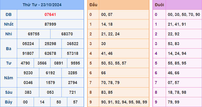 soi-cau-rong-bach-kim-777