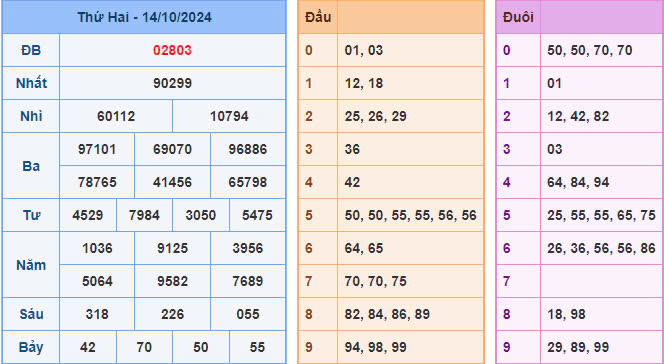 soi-cau-lo-rong-bach-kim-soi-cau-88-nuoi-lo-mien-phi-chinh-xac