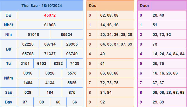 soi-cau-366-chuan-nhat