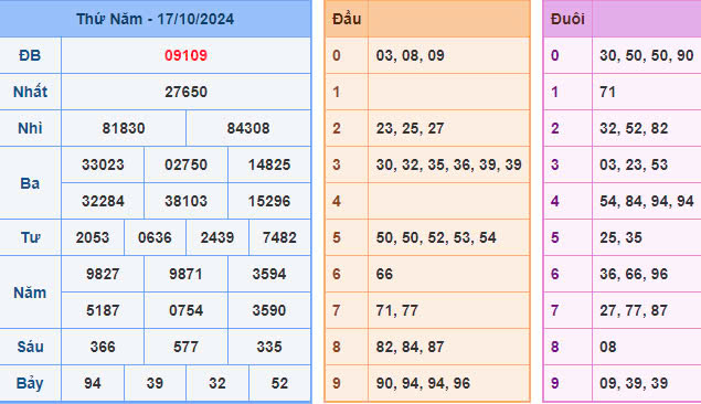 soi-cau-lo-xsmb-247-du-doan-chot-so-xsmb-rong-bach-kim