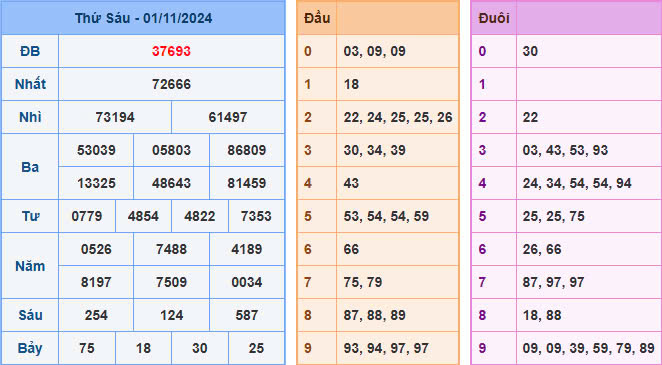 soi-cau-8386-mien-phi