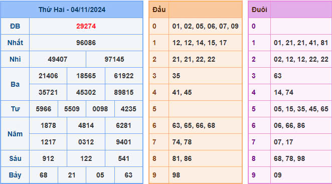 soi-cau-247-ngay-05-11-2024