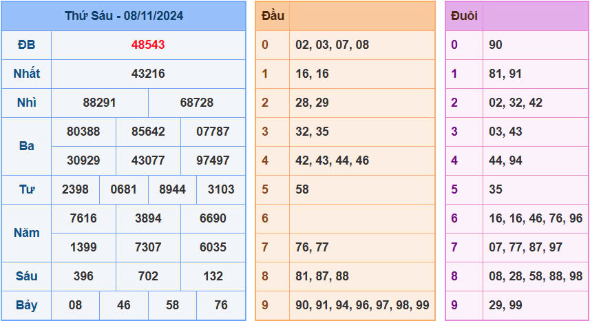 soi-cau-247-ngay-09-11-2024