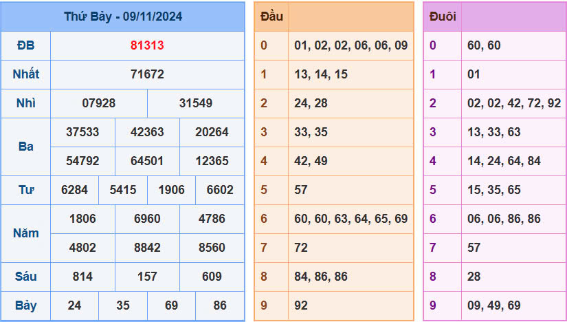 soi-cau-247-ngay-10-11-2024