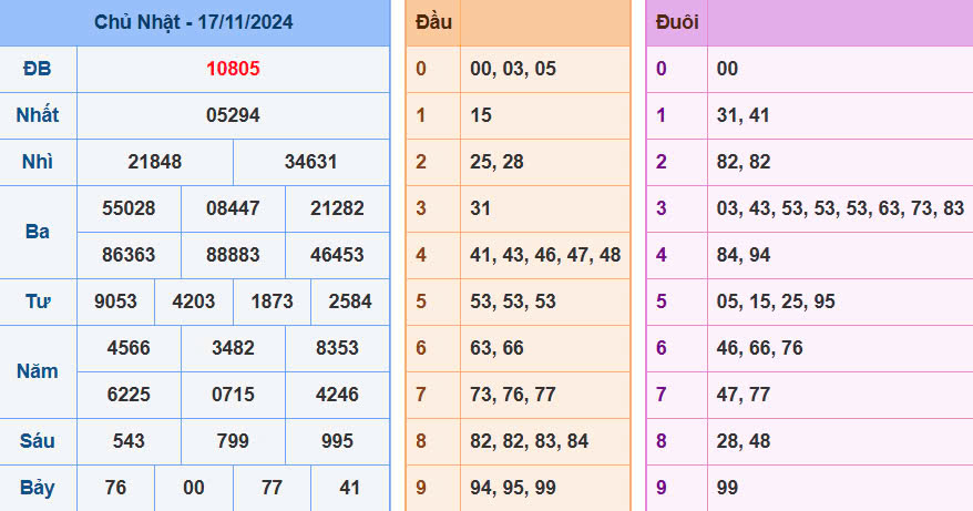 soi-cau-win-247-mien-phi