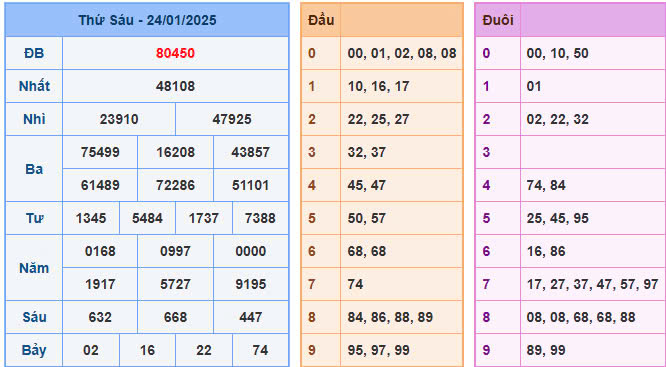 Soi cầu 247 vip ngày 25/01/2025
