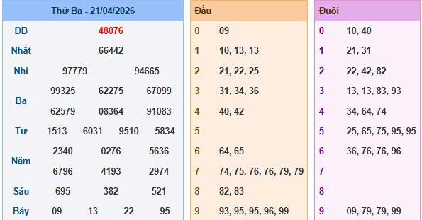 Soi cầu miền Bắc ngày 22/04/2026