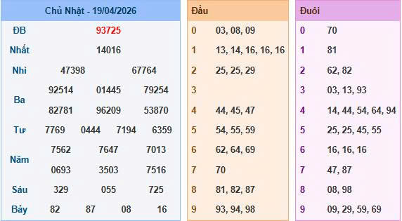 Soi cầu miền Bắc ngày 20/04/2026