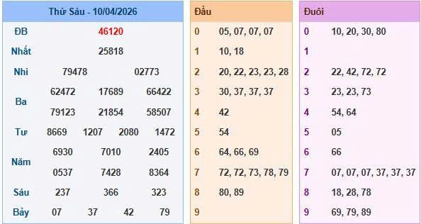Soi cầu miền Bắc ngày 11/04/2026