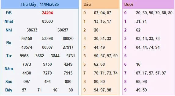 Soi cầu miền Bắc ngày 11/04/2026