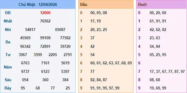 Soi cầu miền Bắc ngày 13/04/2026