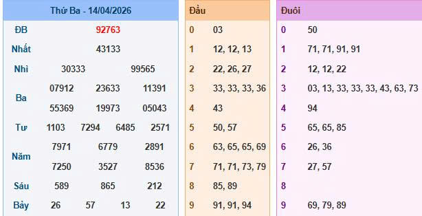 Soi cầu miền Bắc ngày 15/04/2026