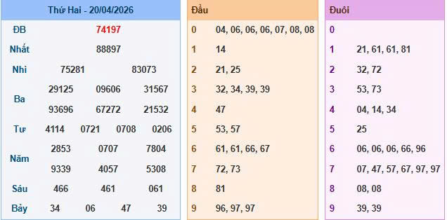 Soi cầu miền Bắc ngày 21/04/2026