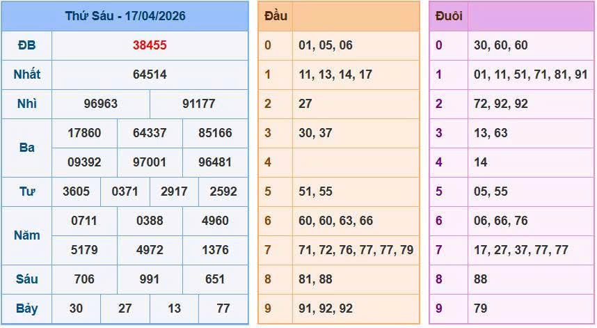 Soi cầu miền bắc ngày 18/04/2026