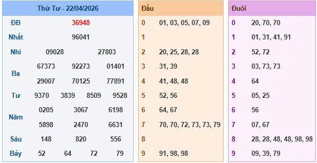 Soi cầu miền Bắc ngày 23/04/2026