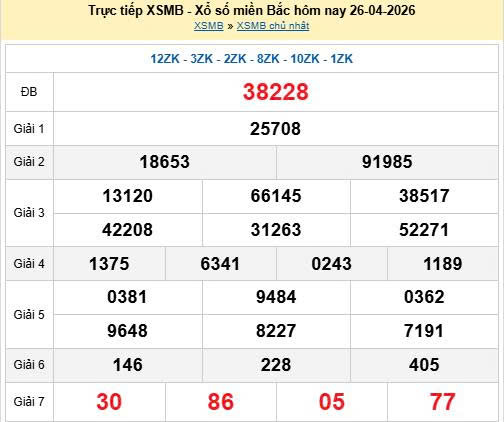 Soi cầu miền Bắc ngày 27/04/2026