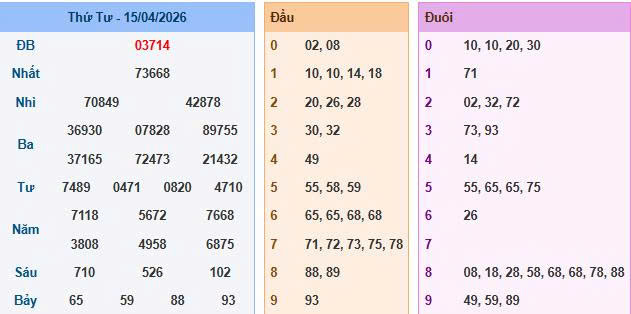 Soi cầu miền Bắc ngày 16/04/2026