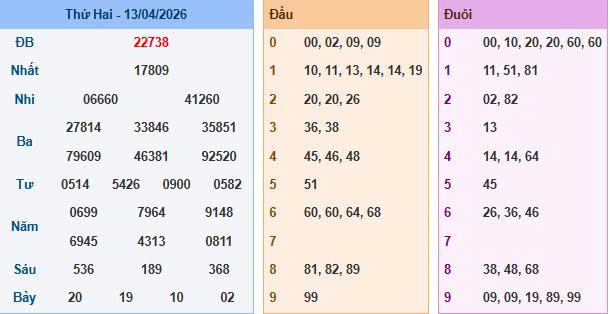 Soi cầu miền Bắc ngày 13/04/2026