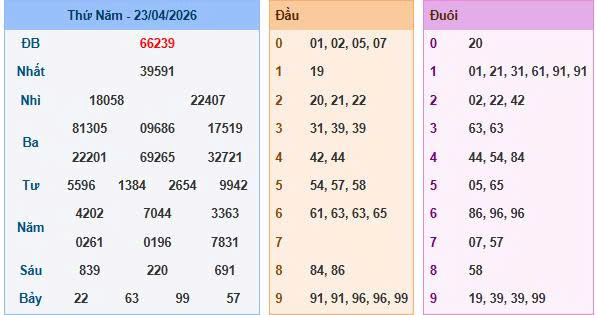 Soi cầu miền Bắc ngày 24/04/2026