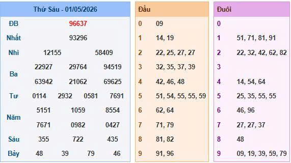 Soi cầu miền Bắc ngày 02/05/2026