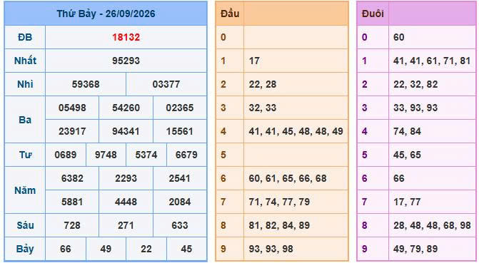 Soi Cầu Miền Bắc Ngày 27/09/2026 - Soi cầu 247: Phân tích nhịp cầu đặc biệt