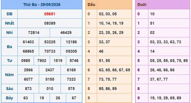 Soi Cầu Miền Bắc Ngày 30/09/2026 - Soi cầu 247: Phân tích nhịp cầu đặc biệt