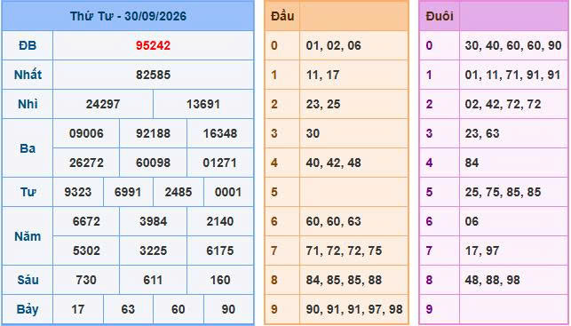 Soi Cầu Miền Bắc Ngày 01/10/2026 - Soi cầu 247: Phân tích nhịp cầu đặc biệt