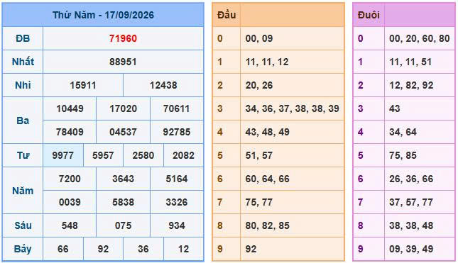 Soi cầu miền Bắc ngày 18/09/2026: Phân tích nhịp cầu đặc biệt