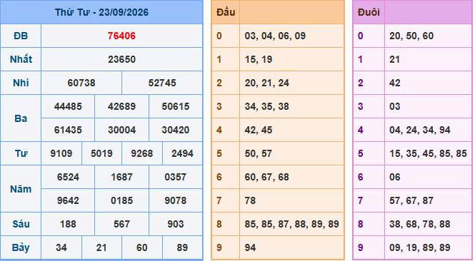 Soi Cầu Miền Bắc Ngày 24/09/2026 - Soi cầu 247: Phân tích nhịp cầu đặc biệt