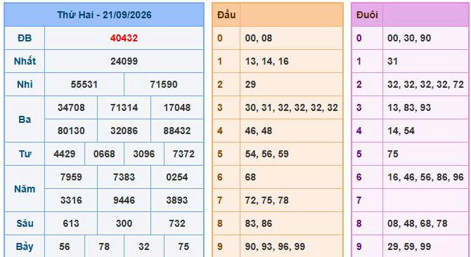 Soi Cầu Miền Bắc Ngày 22/09/2026 - Soi cầu 247: Phân tích nhịp cầu đặc biệt
