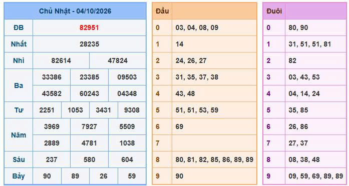 Soi Cầu Miền Bắc Ngày 05/10/2026 - Soi cầu 247: Phân tích nhịp cầu đặc biệt