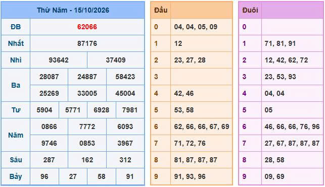 Soi Cầu Miền Bắc Ngày 16/10/2026 - Soi cầu 247: Phân tích nhịp cầu đặc biệt