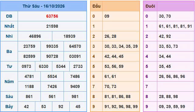 Soi Cầu Miền Bắc Ngày 17/10/2026 - Soi cầu 247: Phân tích nhịp cầu đặc biệt