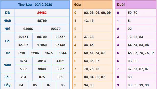 Soi Cầu Miền Bắc Ngày 03/10/2026 - Soi cầu 247: Phân tích nhịp cầu đặc biệt