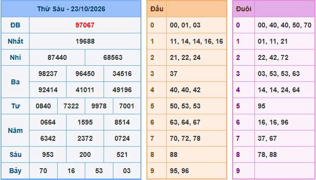 Soi Cầu Miền Bắc Ngày 24/10/2026 - Soi cầu 247: Phân tích nhịp cầu đặc biệt