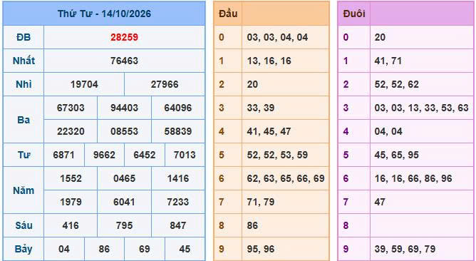 Soi Cầu Miền Bắc Ngày 14/10/2026 - Soi cầu 247: Phân tích nhịp cầu đặc biệt