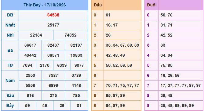 Soi Cầu Miền Bắc Ngày 18/10/2026 - Soi cầu 247: Phân tích nhịp cầu đặc biệt