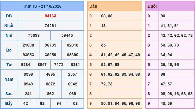 Soi Cầu Miền Bắc Ngày 22/10/2026 - Soi cầu 247: Phân tích nhịp cầu đặc biệt