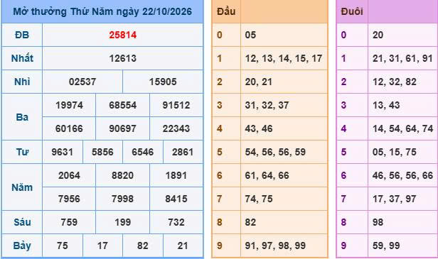Soi Cầu Miền Bắc Ngày 23/10/2026 - Soi cầu 247: Phân tích nhịp cầu đặc biệt