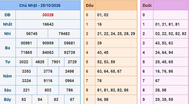 Soi Cầu Miền Bắc Ngày 26/10/2026 - Soi cầu 247: Phân tích nhịp cầu đặc biệt
