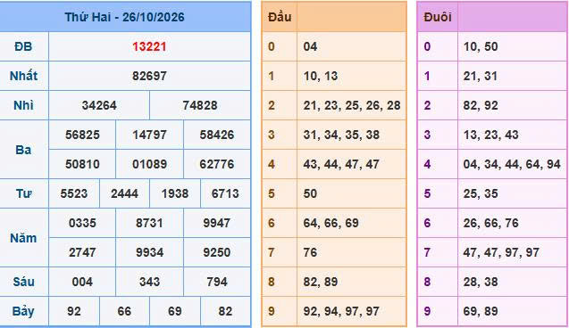 Soi Cầu Miền Bắc Ngày 27/10/2026 - Soi cầu 247: Phân tích nhịp cầu đặc biệt