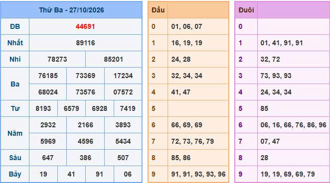 Soi Cầu Miền Bắc Ngày 28/10/2026 - Soi cầu 247: Phân tích nhịp cầu đặc biệt