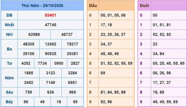Soi Cầu Miền Bắc Ngày 30/10/2026 - Soi cầu 247: Phân tích nhịp cầu đặc biệt
