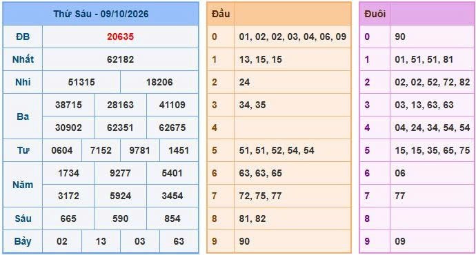 Soi Cầu Miền Bắc Ngày 10/10/2026 - Soi cầu 247: Phân tích nhịp cầu đặc biệt
